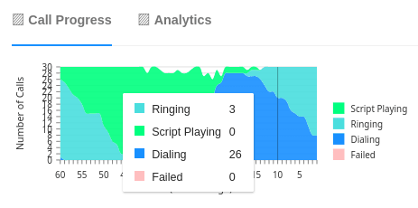 call progress graph