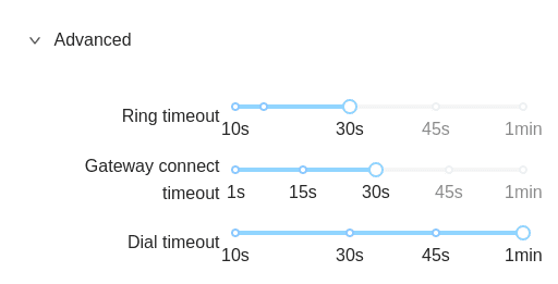 Ring Timeout Control