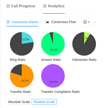 Campaign Analytics